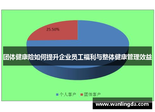 团体健康险如何提升企业员工福利与整体健康管理效益